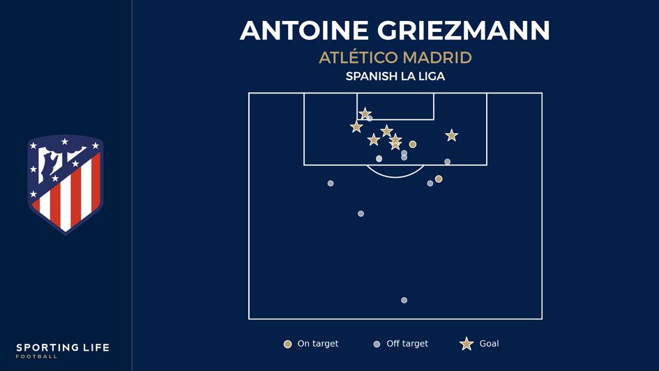 Antoine Griezmann shot map | La Liga 2023/24