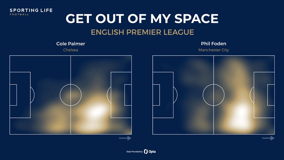 Cole Palmer v Phil Foden heat map