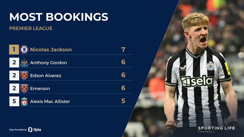 Most bookings in the Premier League