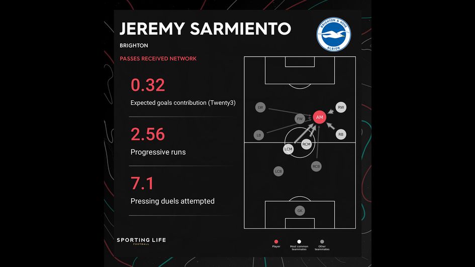 Jeremy Sarmiento stats