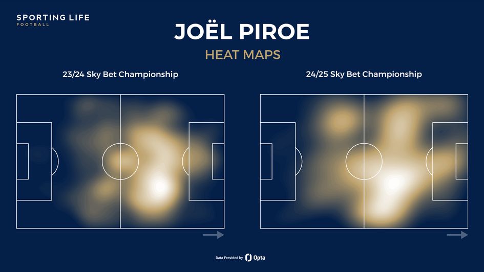 Joel Piroe heat maps