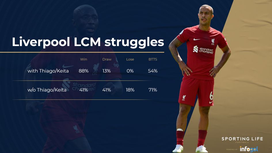 Liverpool LCM