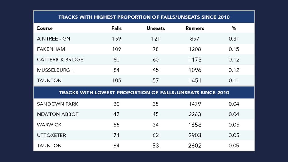 Grand National jumping table 1