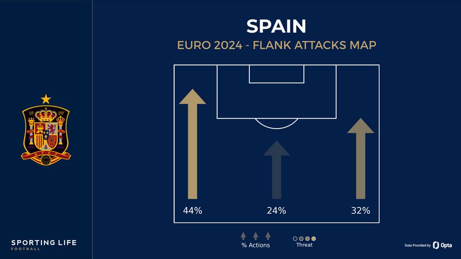 Spain flank attacks map