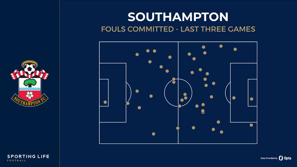 Southampton fouls committed