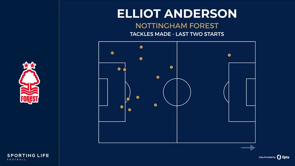 Elliot Anderson tackles made