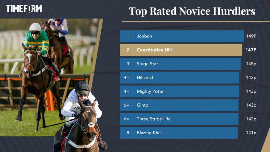 Timeform top novice hurdlers