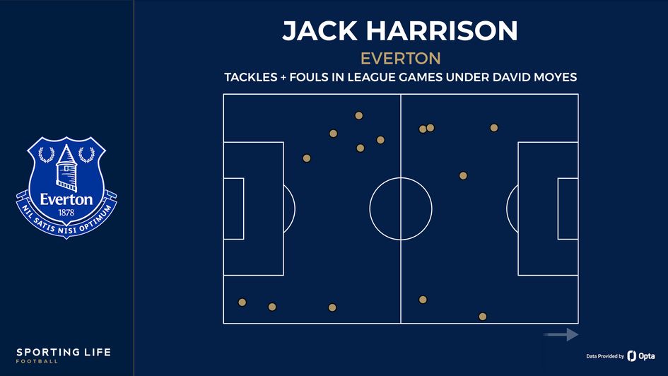 Jack Harrison fouls and tackles
