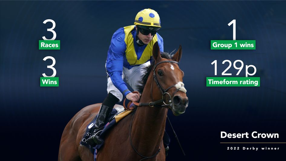 Desert Crown rated 129p by Timeform