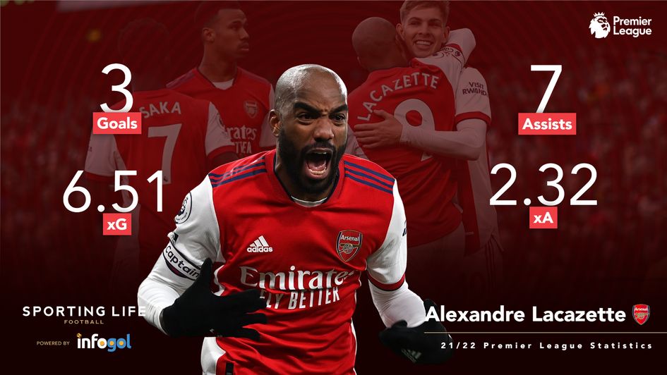 Lacazette image