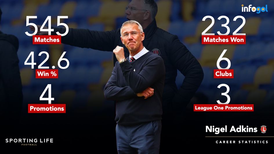 Nigel Adkins' career statistics