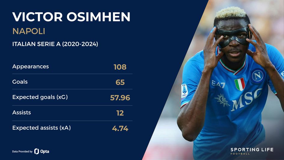 Victor Osimhen Napoli record