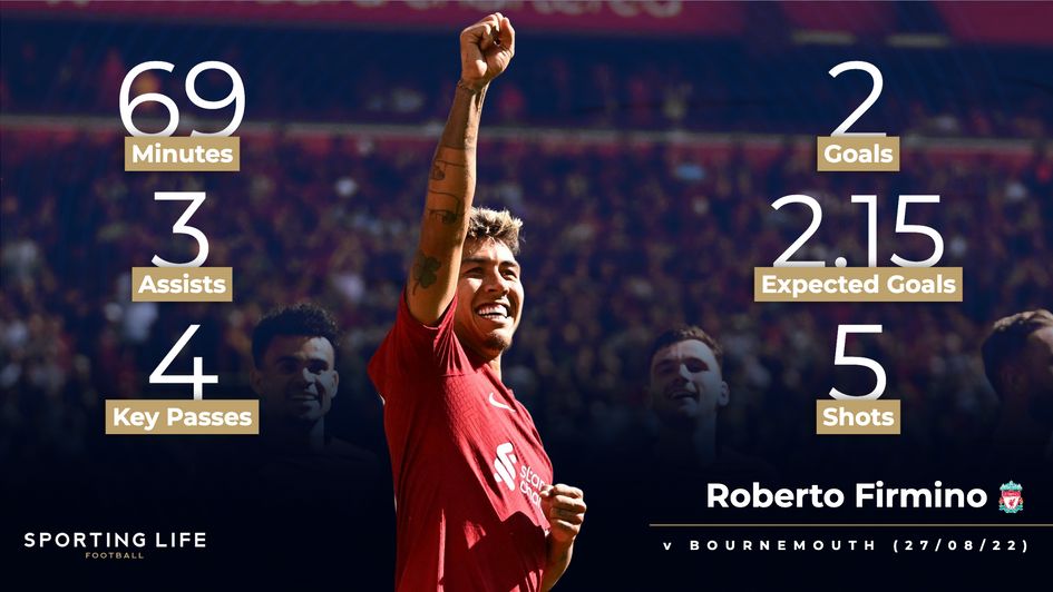 Roberto Firmino v Bournemouth