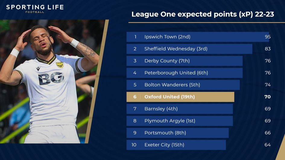 League One xP