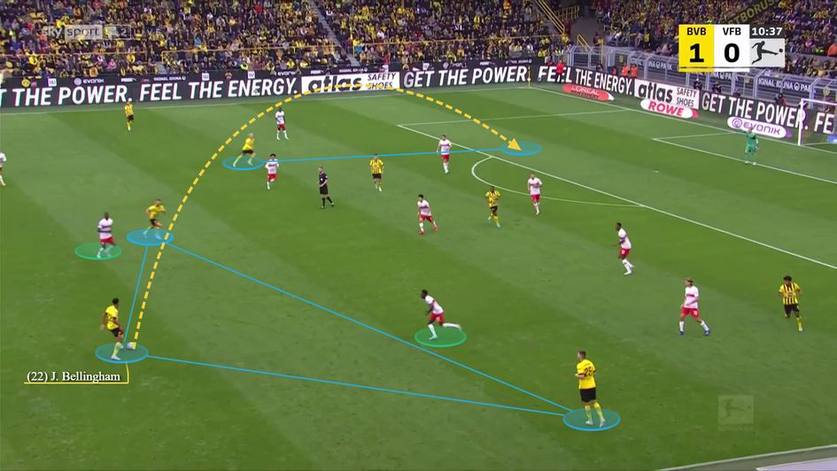 Dropping deeper into the half space to form a 3v2 before launching a through ball over the top