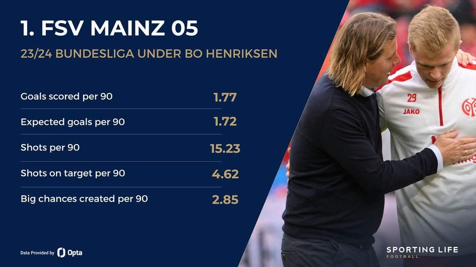 Mainz under Bo Henriksen