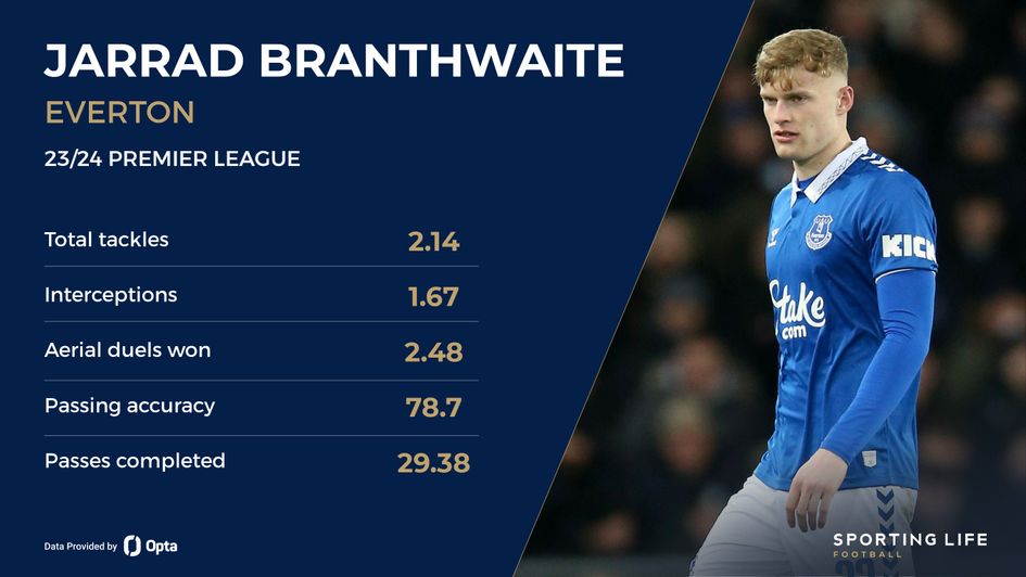 Jarrad Branthwaite stats
