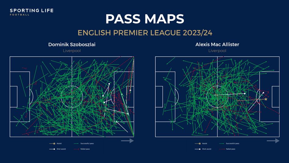 Szoboszlai Mac Allister