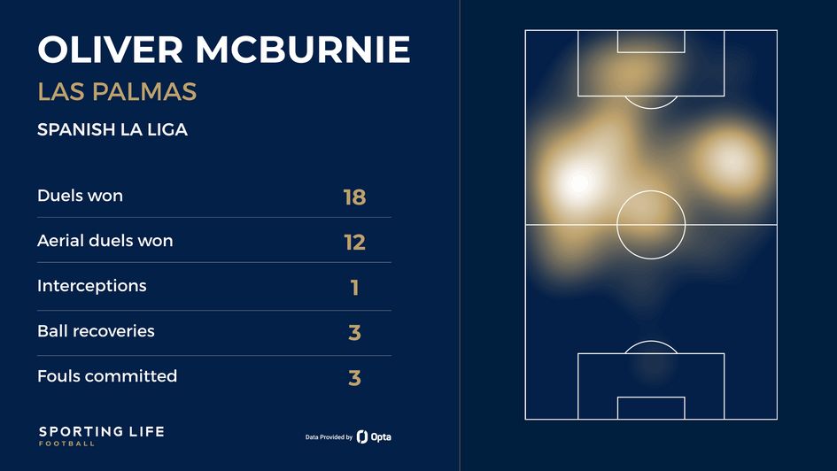 McBurnie