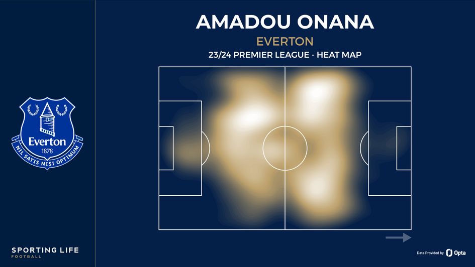 Amadou Onana's heat map