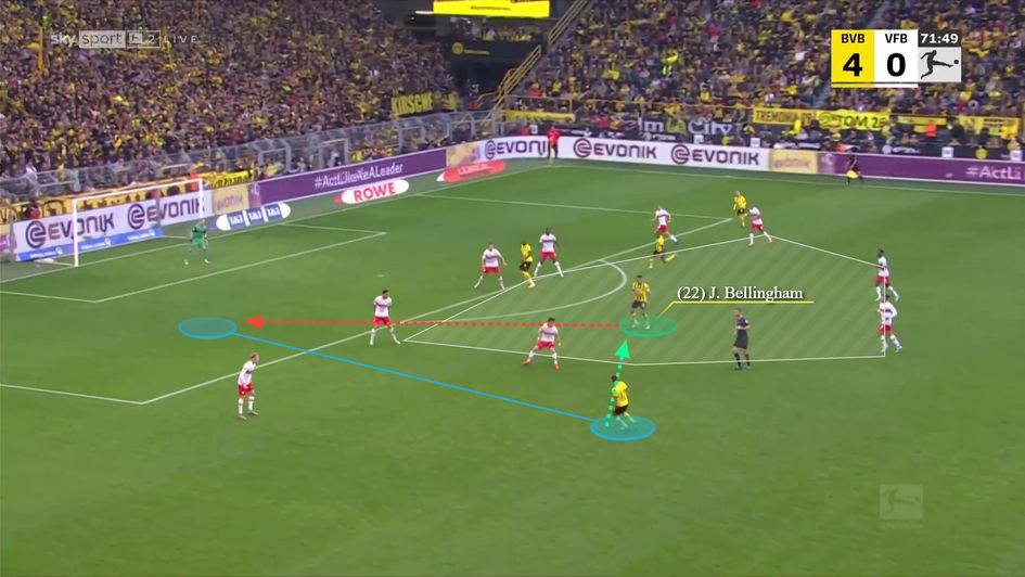 Smartly receiving between the lines before playing a lovely through ball in behind