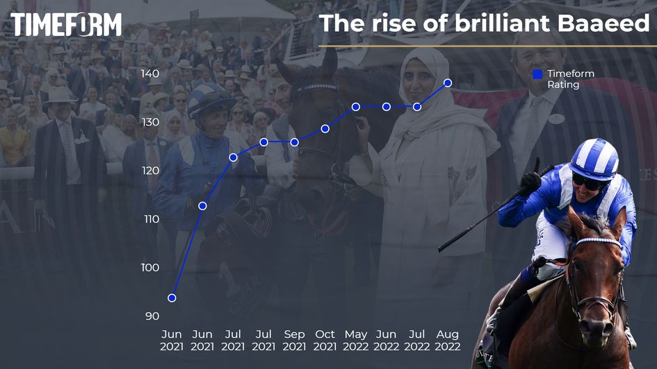 The rise of Baaeed