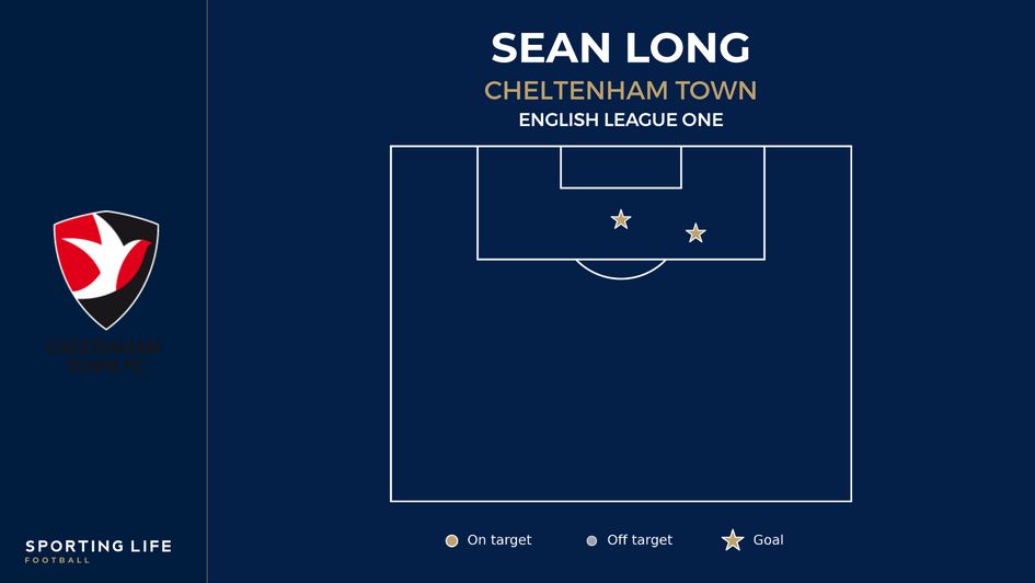 Sean Long