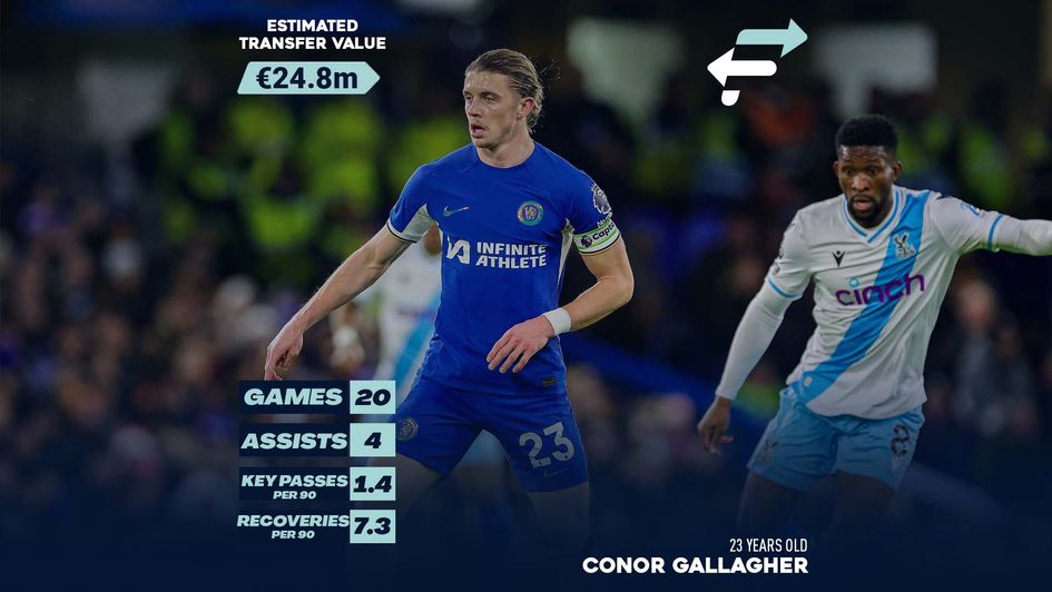 Conor Gallagher Estimated Transfer Value