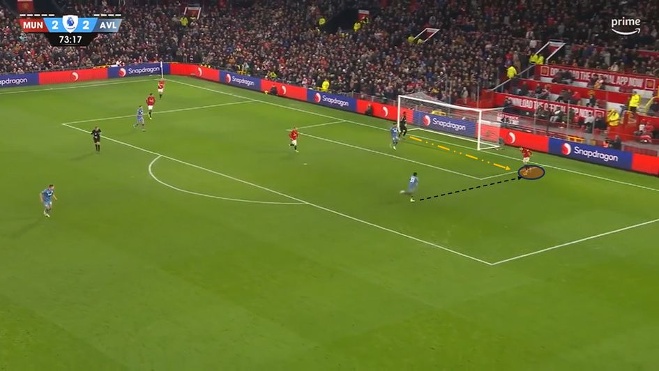 Dalot's sharp movements work well to navigate out of tight situations.