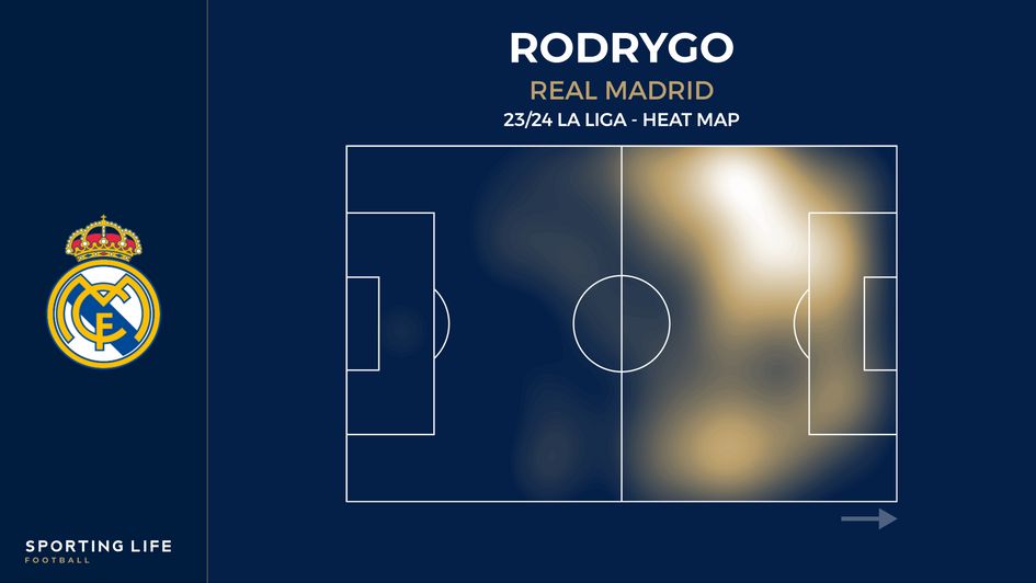 Rodrygo's 23/24 heat map