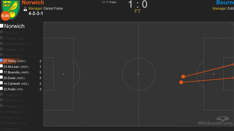 Alexander Tettey's shot map v Bournemouth (via WhoScored.com)