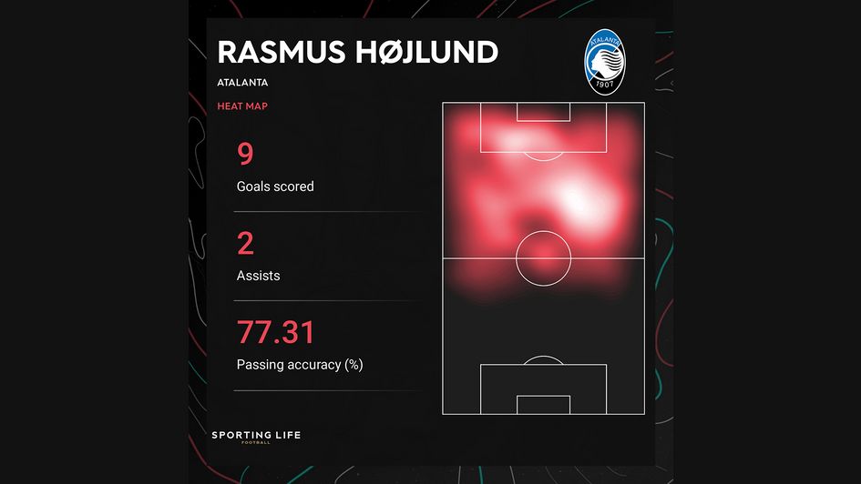 Hojlund heatmap