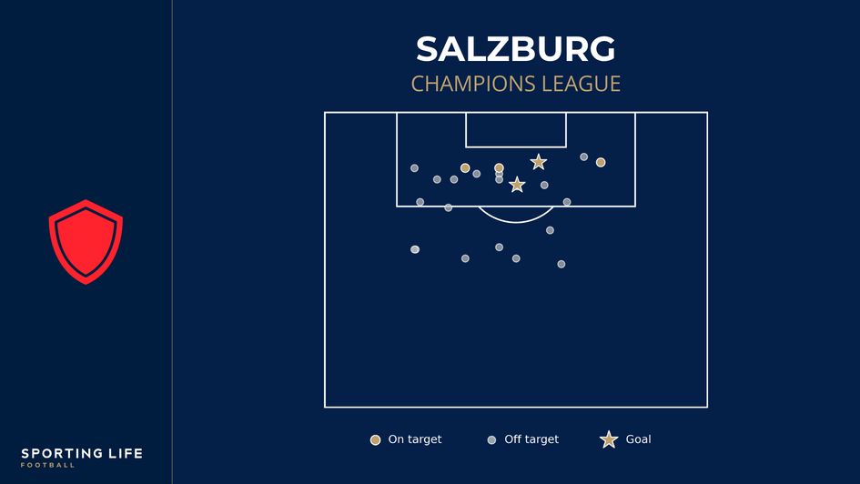 EFL Championship Tips: NTT20s 1-24 predictions