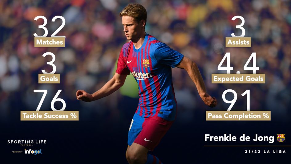Frenkie de Jong's La Liga statistics