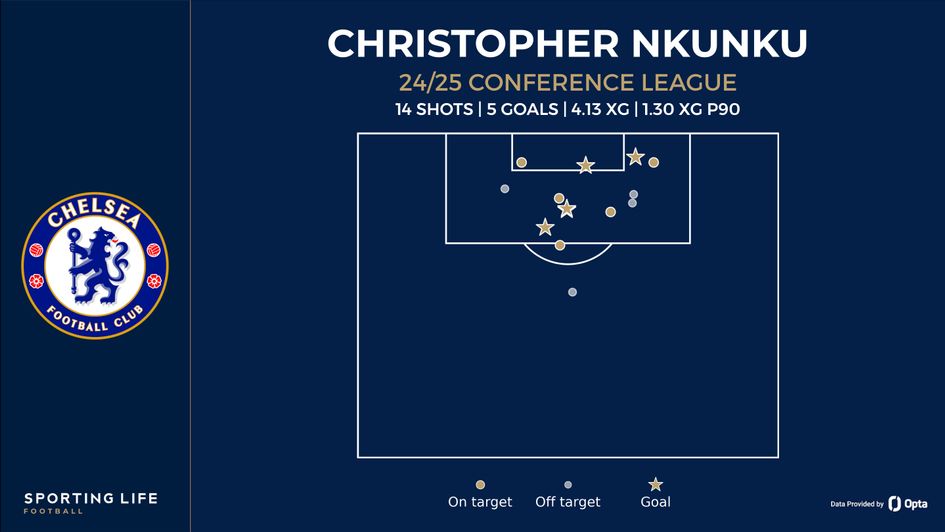 nkunku shot map