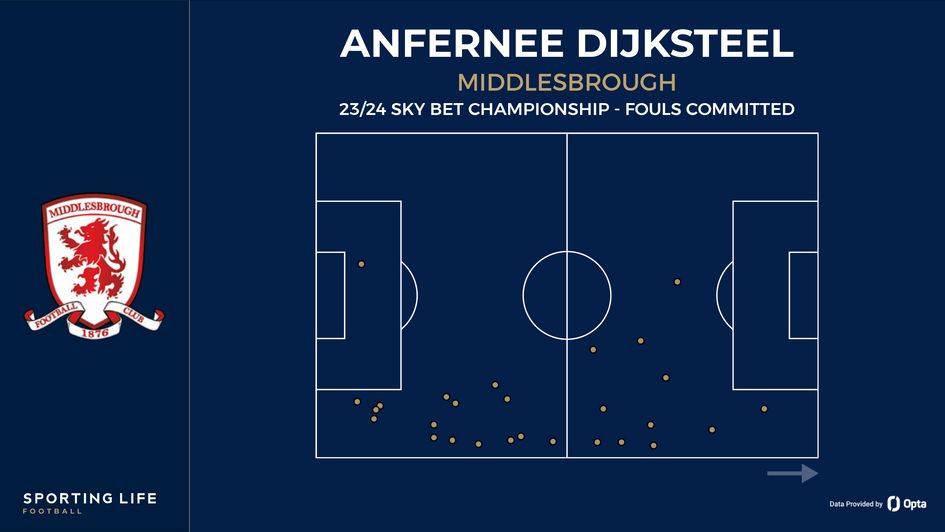 Anfernee Dijksteel - fouls committed