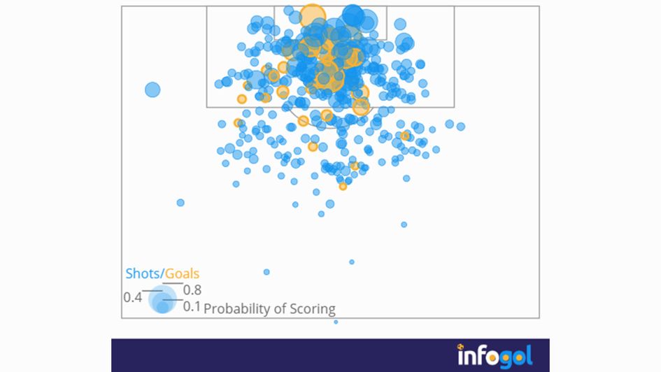 Blackburn's defensive goal map shows they have conceded more than double figures from 15 yards or further out - many of those chances with a low probability of scoring.