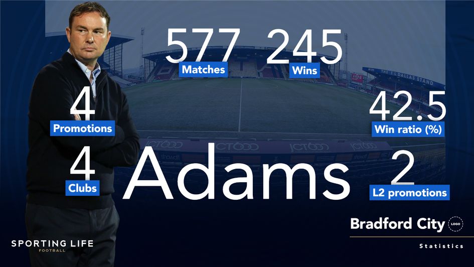 Derek Adams' managerial statistics