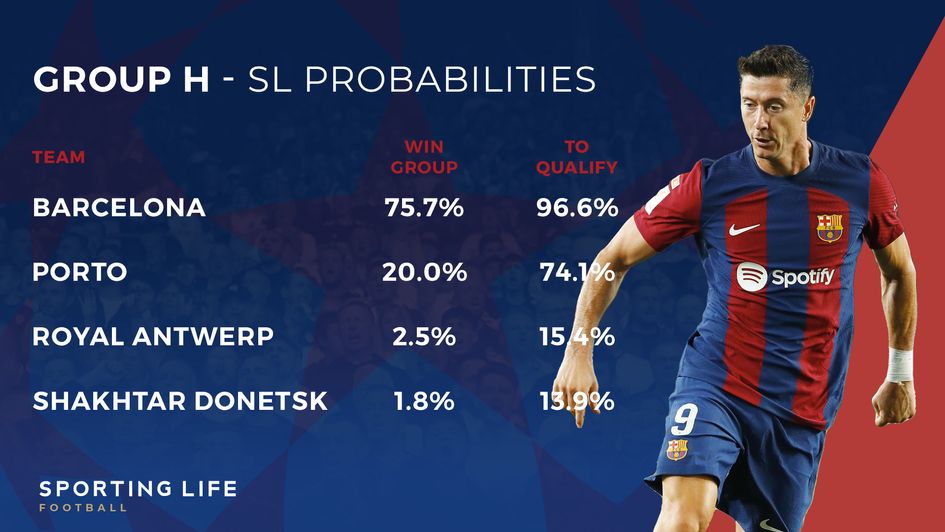 Champions League groups stage probabilities - Group H