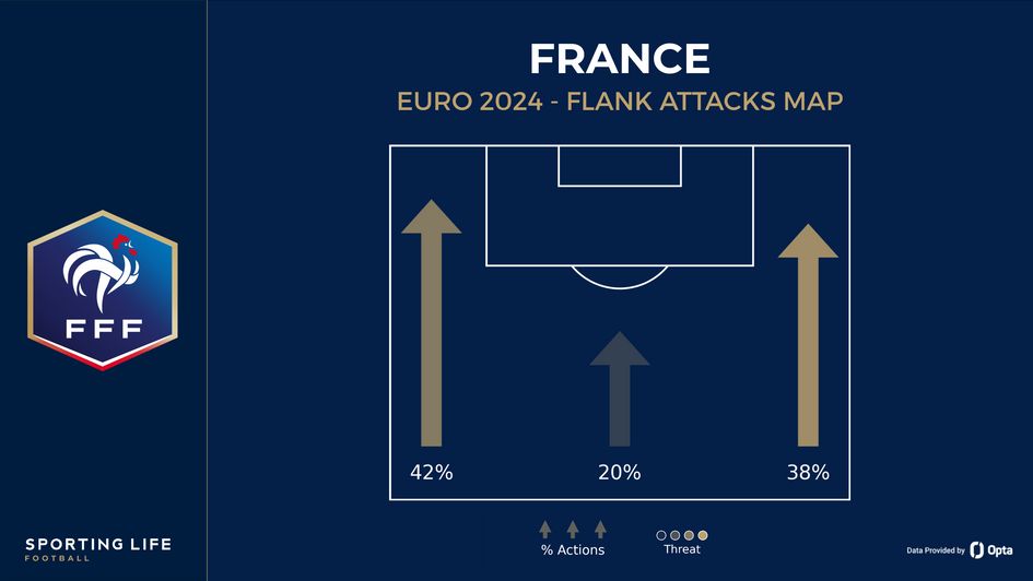 France flank attacks map