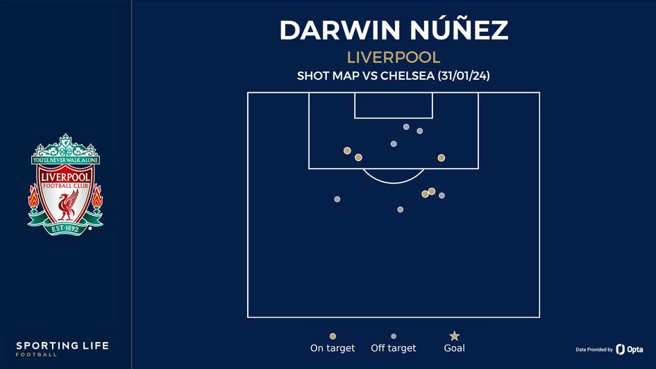 Darwin Nunez's shot map vs Chelsea