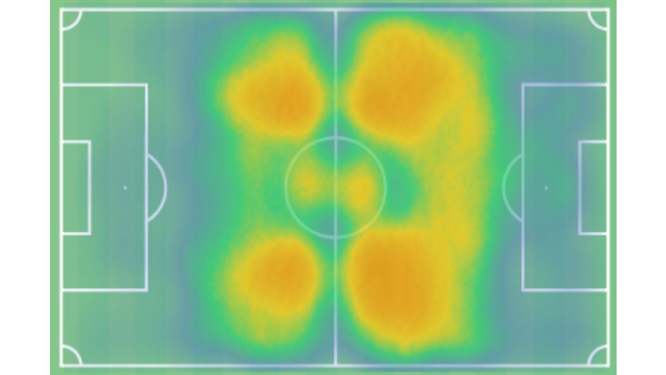 Bellingham's heat map this season