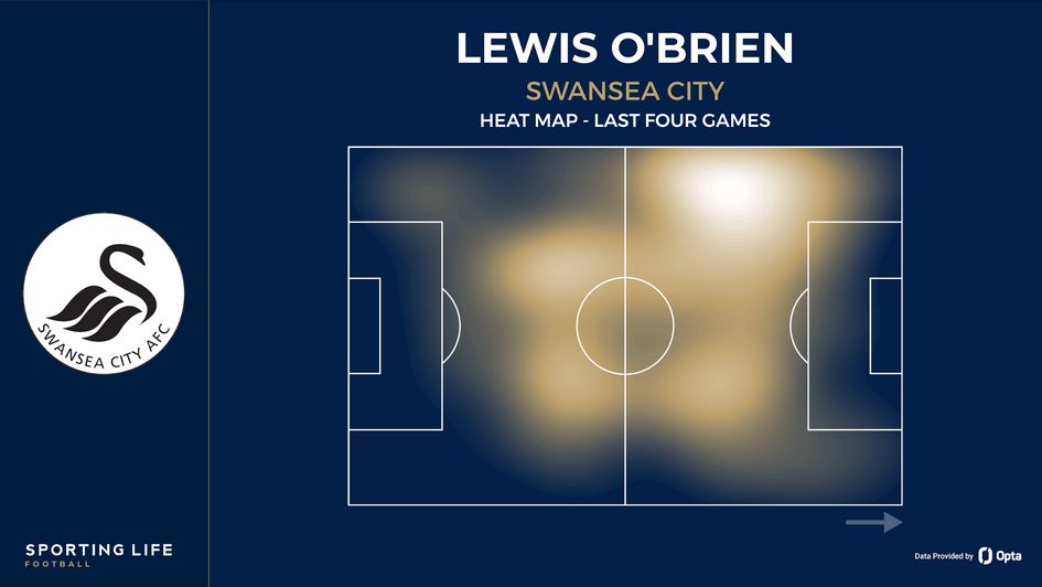 Lewis O'Brien heat map