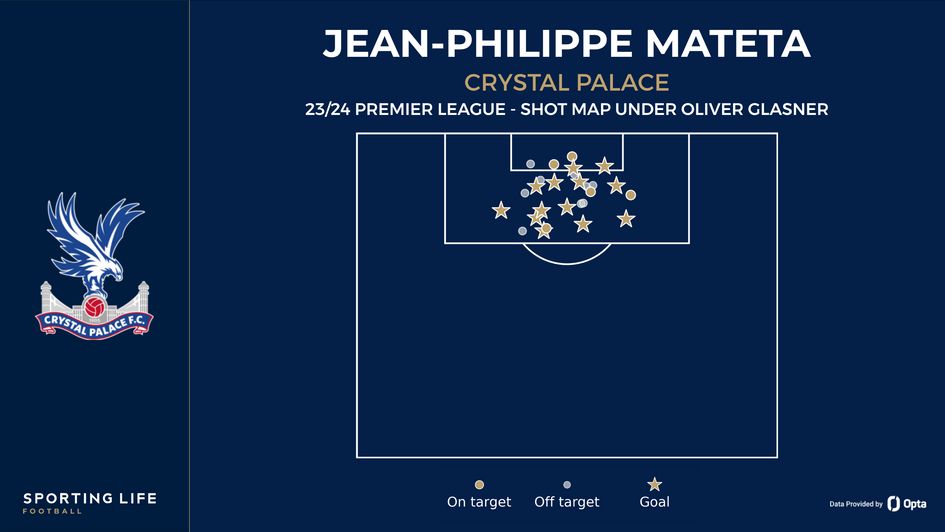 Jean-Philippe Mateta - shot map under Oliver Glasner