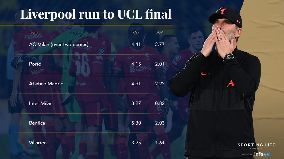 Liverpool run to final