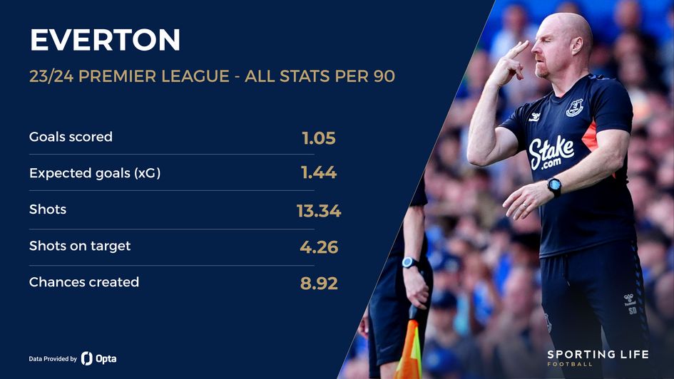 Everton's 23/24 Premier League stats