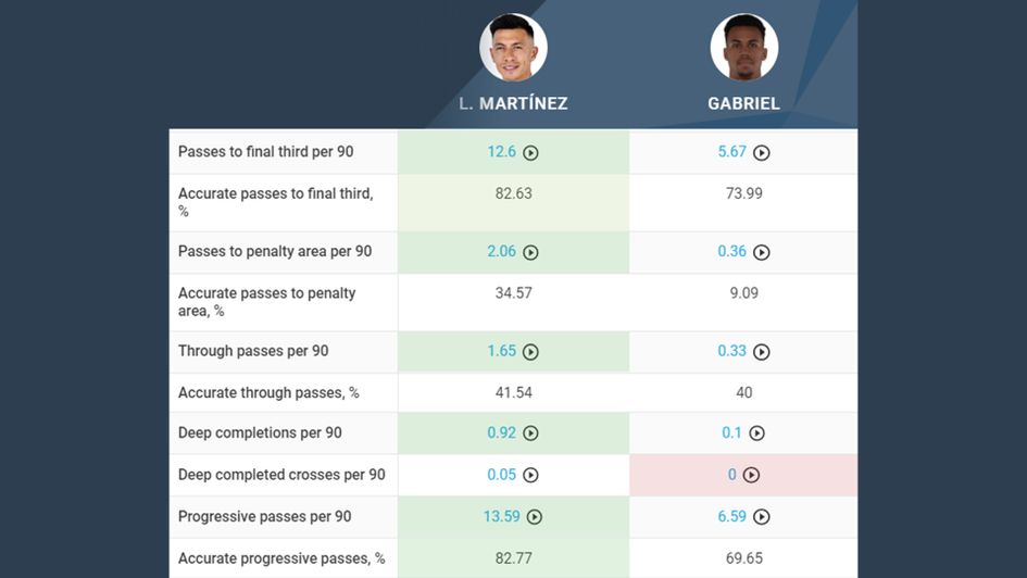 Martinez vs. Gabriel Passing Comparison 2