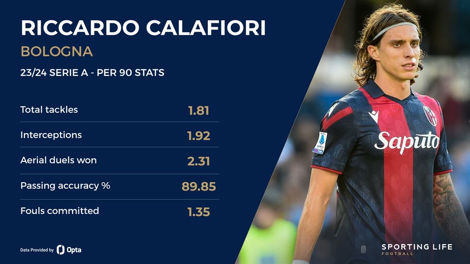 Riccardo Calafiori's stats