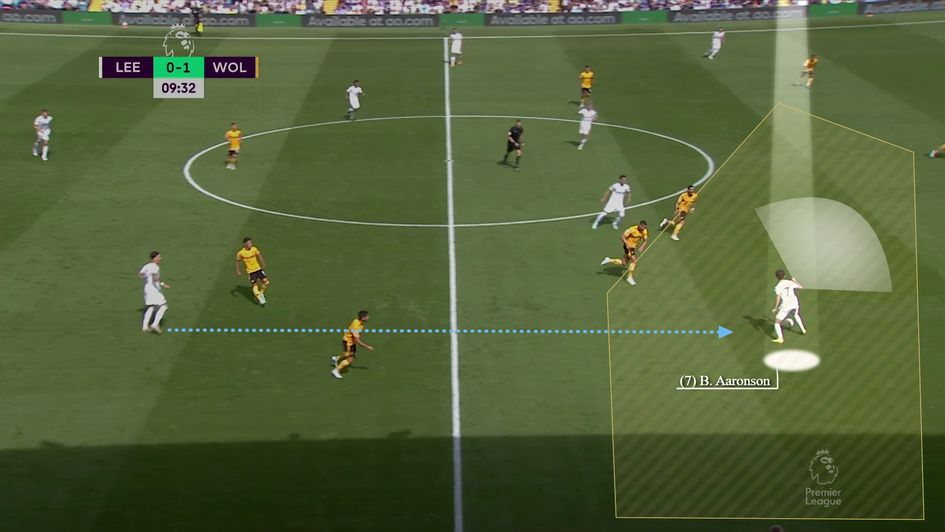 Aaronson smartly receiving between the lines