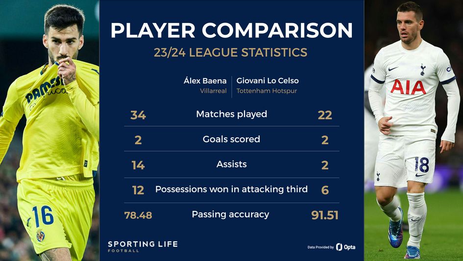 BAENA vs LO CELSO